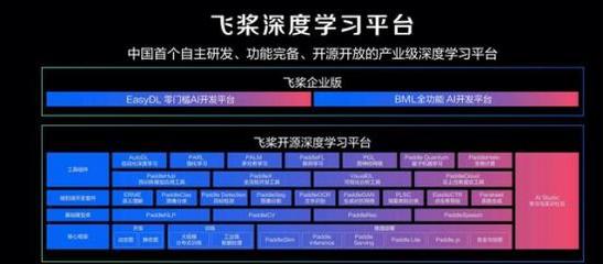 科技強國，AI沖鋒 網(wǎng)絡科技領域的技術(shù)開發(fā)新篇章