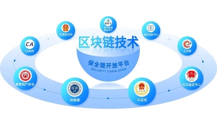 易保全區(qū)塊鏈技術(shù) 為2023國家網(wǎng)絡安全宣傳周構(gòu)筑數(shù)據(jù)安全新防線