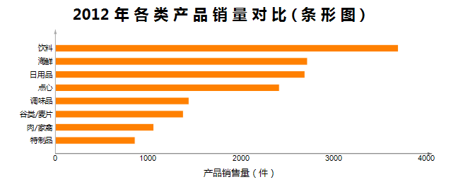 日用雜品銷(xiāo)售系統(tǒng)中圖表功能的精準(zhǔn)應(yīng)用指南