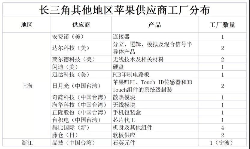 撐起蘋果的三座中國(guó)城市 連接器背后的制造網(wǎng)絡(luò)